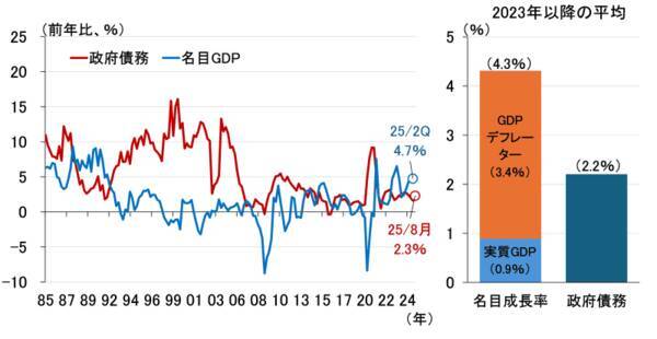 日銀、10月は利上げ見送り～高市新政権との付き合い方を考える～（愛宕伸康）