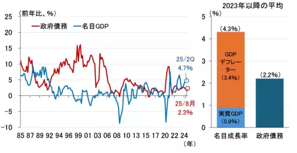 「日銀、10月は利上げ見送り～高市新政権との付き合い方を考える～（愛宕伸康）」の画像