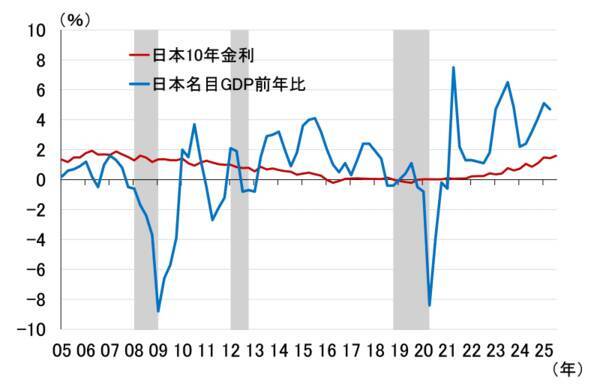日銀、10月は利上げ見送り～高市新政権との付き合い方を考える～（愛宕伸康）