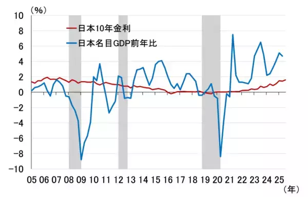 「日銀、10月は利上げ見送り～高市新政権との付き合い方を考える～（愛宕伸康）」の画像