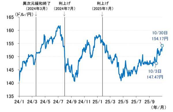 日銀、10月は利上げ見送り～高市新政権との付き合い方を考える～（愛宕伸康）