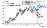 「「日銀が利上げしないから円安」は正しい？～6月利上げを想定する本当の理由～（愛宕伸康）」の画像3