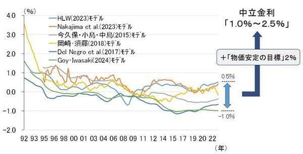 「日銀が利上げしないから円安」は正しい？～6月利上げを想定する本当の理由～（愛宕伸康）