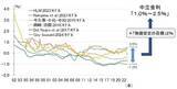 「「日銀が利上げしないから円安」は正しい？～6月利上げを想定する本当の理由～（愛宕伸康）」の画像4