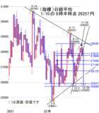 「2023年度の株式市場を予想しながら今週はどう動くか」の画像2