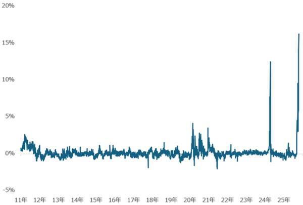東証が注意喚起：金（ゴールド）ETFの市場価格と基準価額の乖離とは？