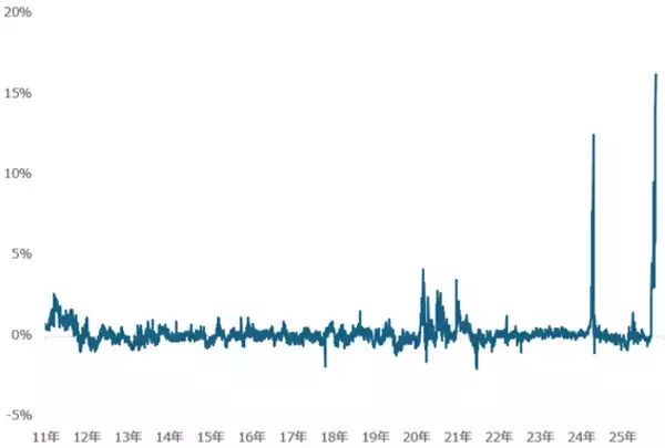 「東証が注意喚起：金（ゴールド）ETFの市場価格と基準価額の乖離とは？」の画像