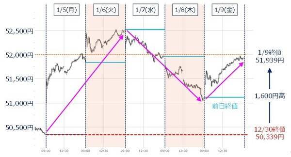 米経済指標、米金融など企業決算に注目。強気相場の死角と「スピード違反」に警戒