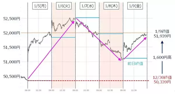「米経済指標、米金融など企業決算に注目。強気相場の死角と「スピード違反」に警戒」の画像