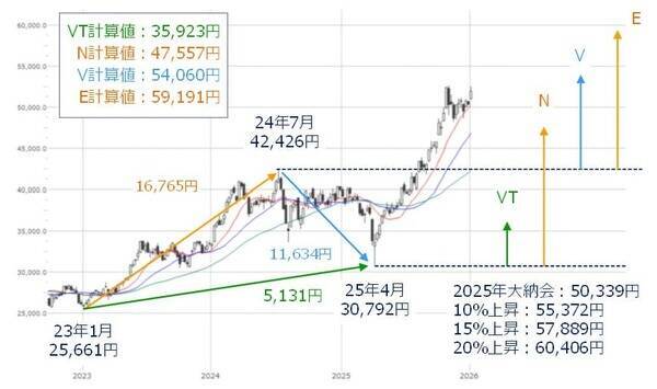 米経済指標、米金融など企業決算に注目。強気相場の死角と「スピード違反」に警戒