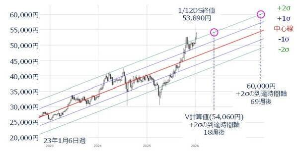 米経済指標、米金融など企業決算に注目。強気相場の死角と「スピード違反」に警戒