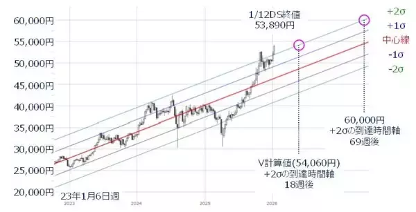 「米経済指標、米金融など企業決算に注目。強気相場の死角と「スピード違反」に警戒」の画像