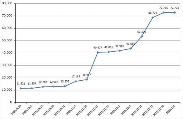 2026年のハイテク株投資－中国半導体産業、メモリ不足とメモリ価格上昇、2026年の注目点とリスクを探る－