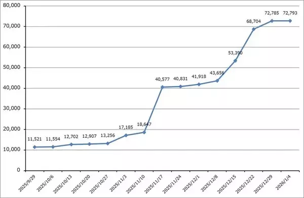 「2026年のハイテク株投資－中国半導体産業、メモリ不足とメモリ価格上昇、2026年の注目点とリスクを探る－」の画像