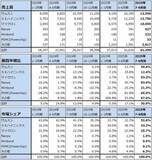 「2026年のハイテク株投資－中国半導体産業、メモリ不足とメモリ価格上昇、2026年の注目点とリスクを探る－」の画像14