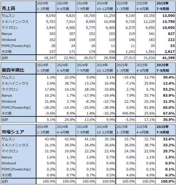 「2026年のハイテク株投資－中国半導体産業、メモリ不足とメモリ価格上昇、2026年の注目点とリスクを探る－」の画像