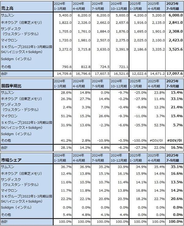 2026年のハイテク株投資－中国半導体産業、メモリ不足とメモリ価格上昇、2026年の注目点とリスクを探る－