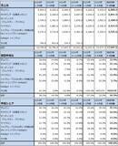 「2026年のハイテク株投資－中国半導体産業、メモリ不足とメモリ価格上昇、2026年の注目点とリスクを探る－」の画像15
