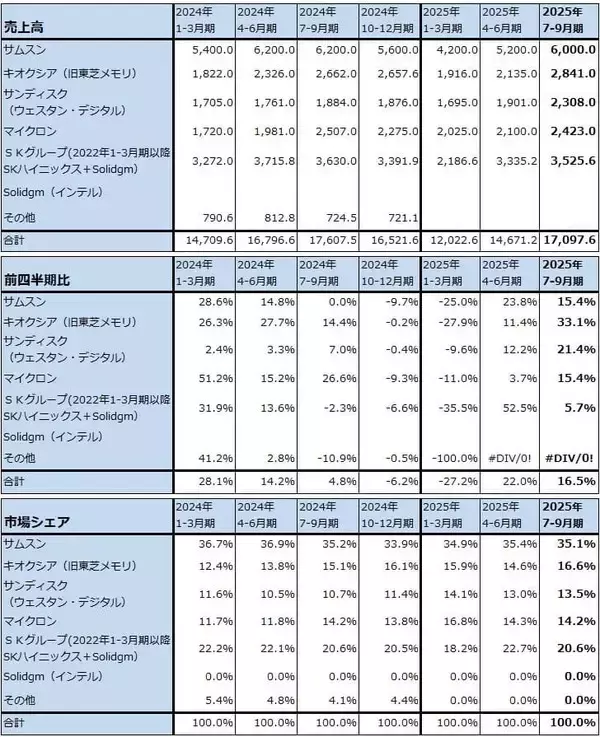 「2026年のハイテク株投資－中国半導体産業、メモリ不足とメモリ価格上昇、2026年の注目点とリスクを探る－」の画像