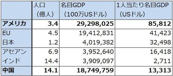 2026年のハイテク株投資－中国半導体産業、メモリ不足とメモリ価格上昇、2026年の注目点とリスクを探る－