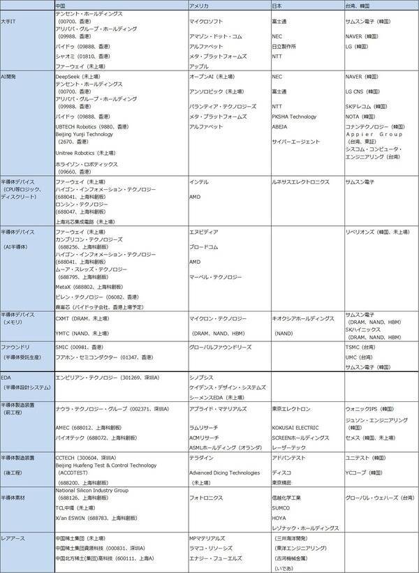 2026年のハイテク株投資－中国半導体産業、メモリ不足とメモリ価格上昇、2026年の注目点とリスクを探る－