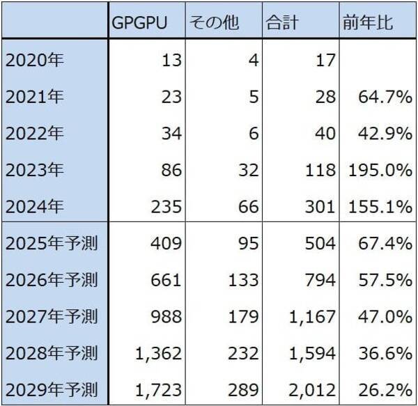 2026年のハイテク株投資－中国半導体産業、メモリ不足とメモリ価格上昇、2026年の注目点とリスクを探る－