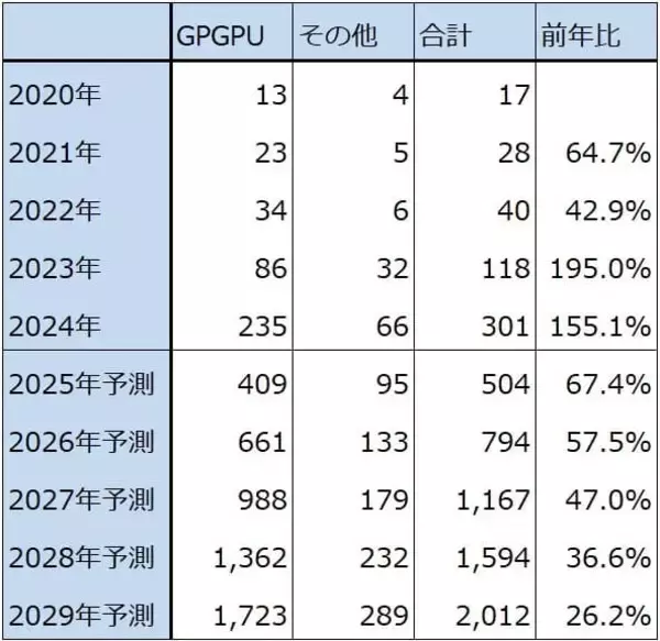 「2026年のハイテク株投資－中国半導体産業、メモリ不足とメモリ価格上昇、2026年の注目点とリスクを探る－」の画像