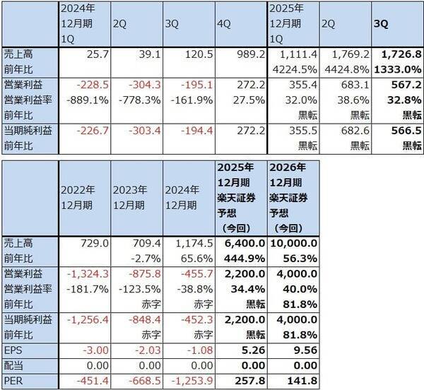 2026年のハイテク株投資－中国半導体産業、メモリ不足とメモリ価格上昇、2026年の注目点とリスクを探る－