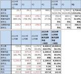 「2026年のハイテク株投資－中国半導体産業、メモリ不足とメモリ価格上昇、2026年の注目点とリスクを探る－」の画像5