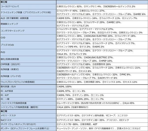 2026年のハイテク株投資－中国半導体産業、メモリ不足とメモリ価格上昇、2026年の注目点とリスクを探る－