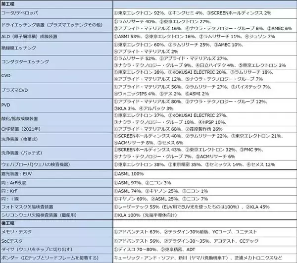 「2026年のハイテク株投資－中国半導体産業、メモリ不足とメモリ価格上昇、2026年の注目点とリスクを探る－」の画像