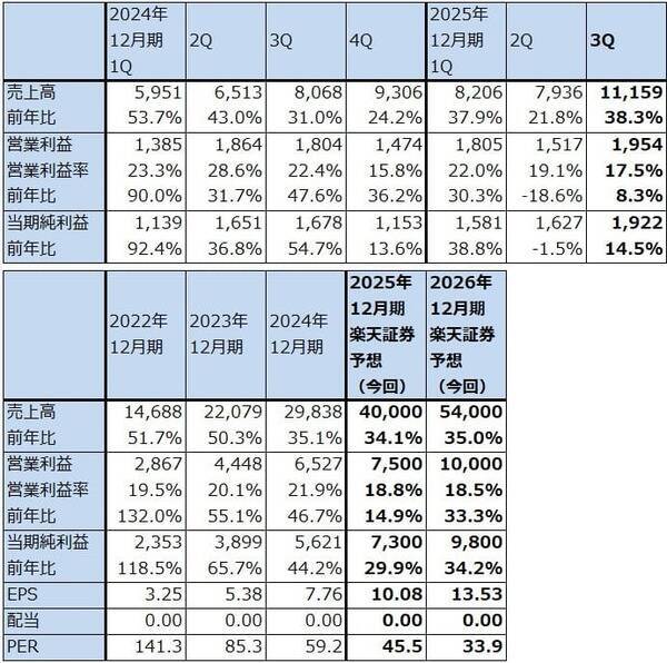 2026年のハイテク株投資－中国半導体産業、メモリ不足とメモリ価格上昇、2026年の注目点とリスクを探る－
