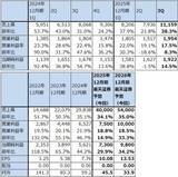 「2026年のハイテク株投資－中国半導体産業、メモリ不足とメモリ価格上昇、2026年の注目点とリスクを探る－」の画像7