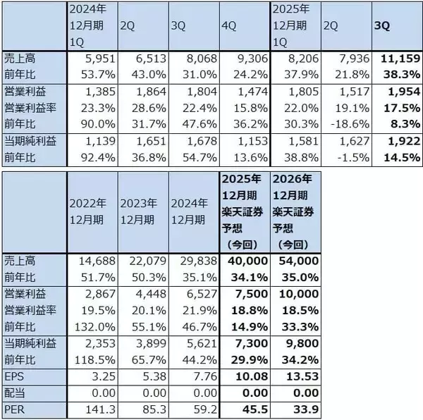「2026年のハイテク株投資－中国半導体産業、メモリ不足とメモリ価格上昇、2026年の注目点とリスクを探る－」の画像