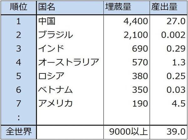 2026年のハイテク株投資－中国半導体産業、メモリ不足とメモリ価格上昇、2026年の注目点とリスクを探る－