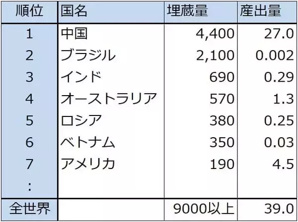 「2026年のハイテク株投資－中国半導体産業、メモリ不足とメモリ価格上昇、2026年の注目点とリスクを探る－」の画像