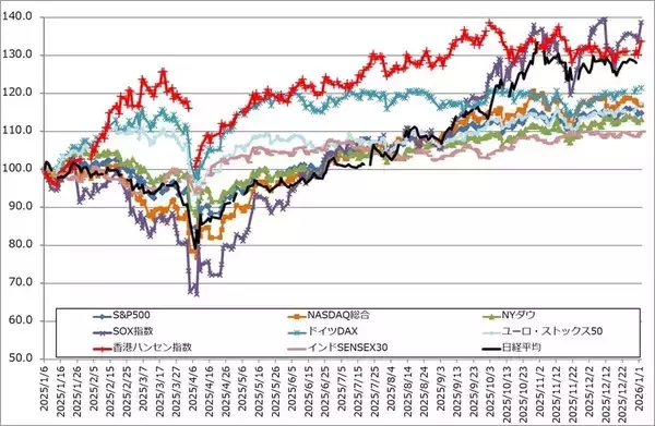 「2026年のハイテク株投資－中国半導体産業、メモリ不足とメモリ価格上昇、2026年の注目点とリスクを探る－」の画像