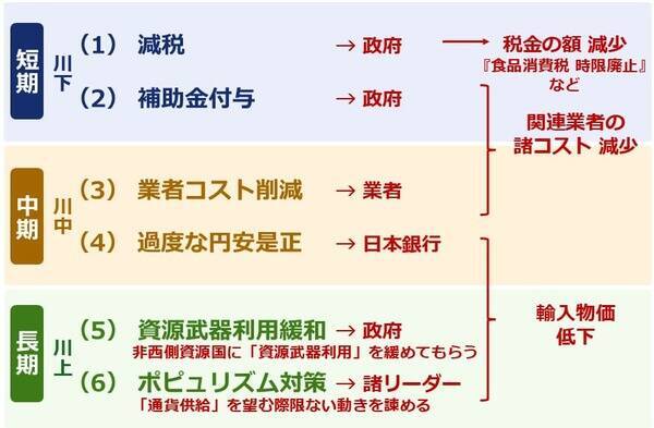 チョコレートも安くなる？高市政権、シン物価高対策へ