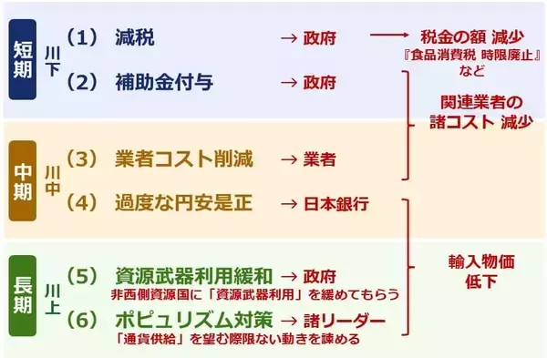 「チョコレートも安くなる？高市政権、シン物価高対策へ」の画像