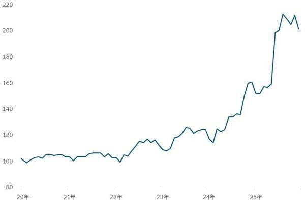 チョコレートも安くなる？高市政権、シン物価高対策へ