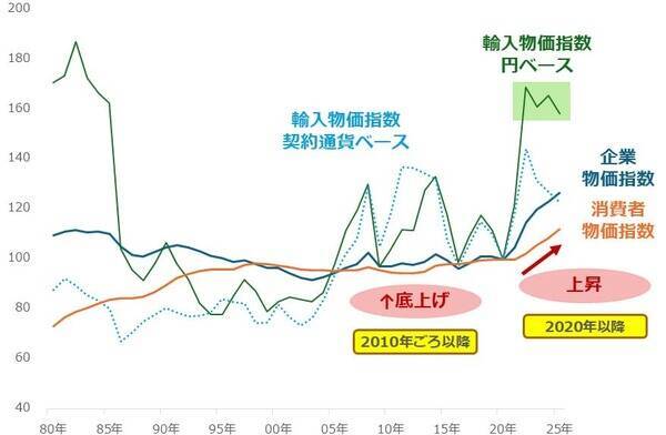 チョコレートも安くなる？高市政権、シン物価高対策へ