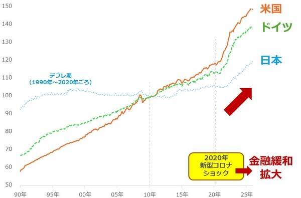 チョコレートも安くなる？高市政権、シン物価高対策へ