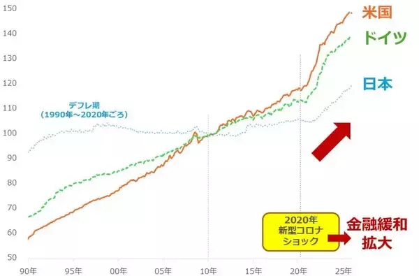「チョコレートも安くなる？高市政権、シン物価高対策へ」の画像