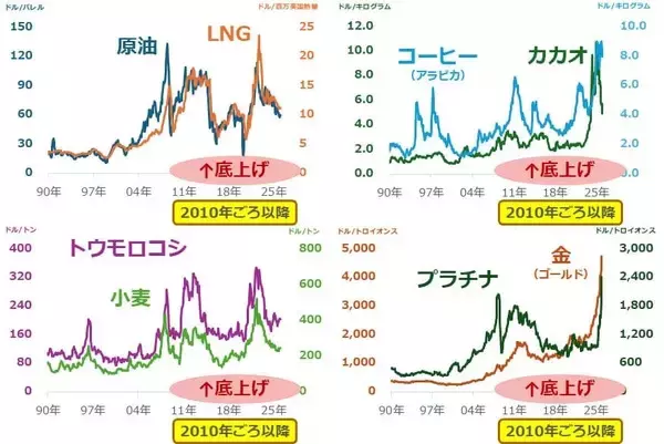「チョコレートも安くなる？高市政権、シン物価高対策へ」の画像