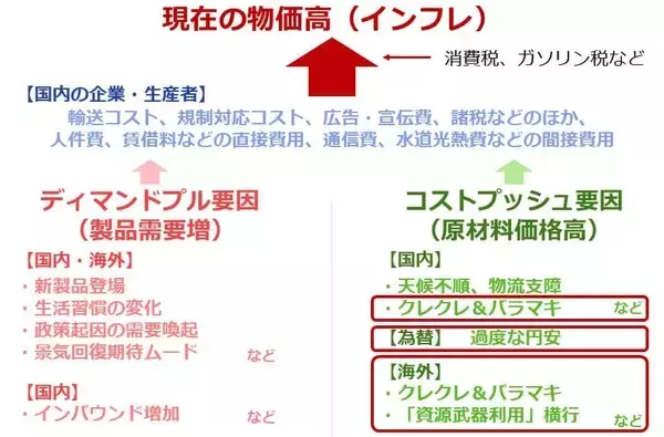 「チョコレートも安くなる？高市政権、シン物価高対策へ」の画像