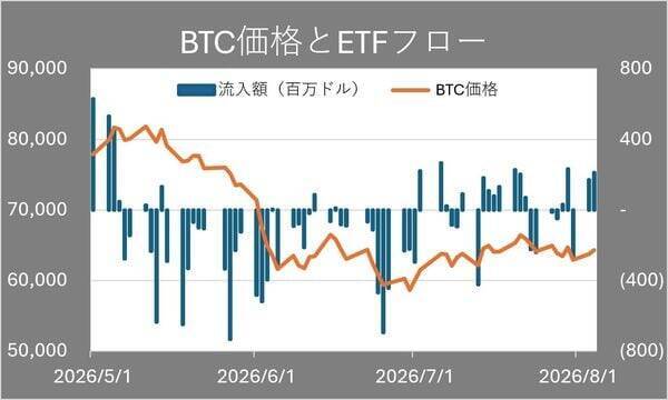 鬼門の8月、ビットコインは底値を守れるか？注目すべき三つの材料