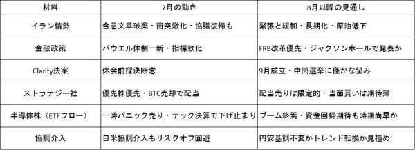 鬼門の8月、ビットコインは底値を守れるか？注目すべき三つの材料