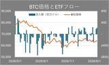 「鬼門の8月、ビットコインは底値を守れるか？注目すべき三つの材料」の画像4