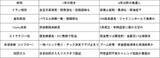 「鬼門の8月、ビットコインは底値を守れるか？注目すべき三つの材料」の画像5