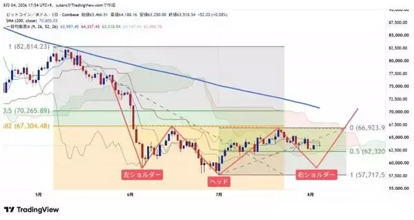 「鬼門の8月、ビットコインは底値を守れるか？注目すべき三つの材料」の画像